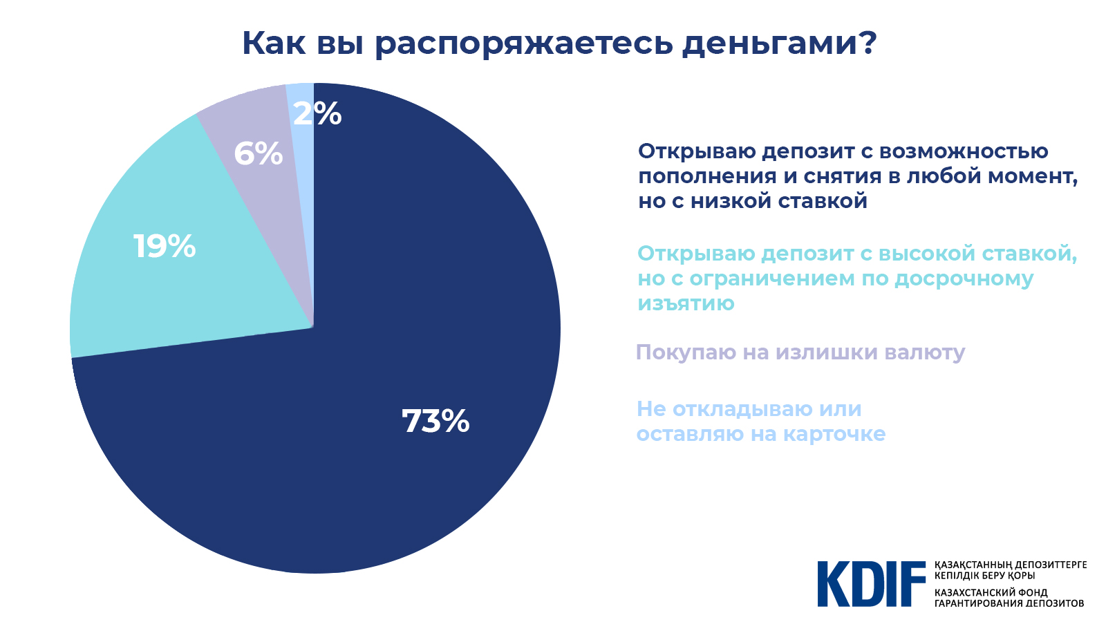 3. Прозрачность и открытость