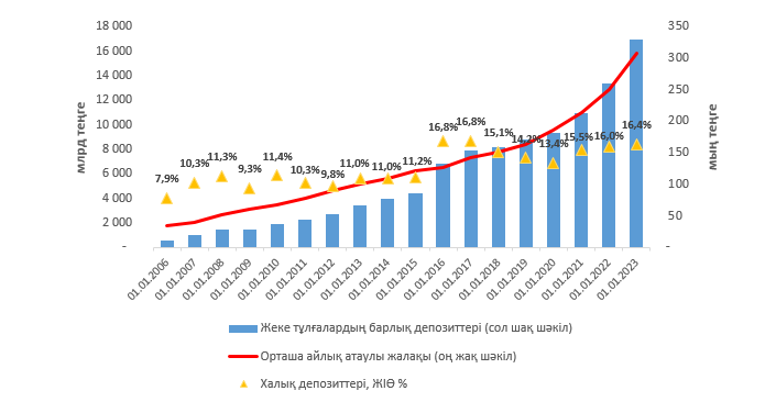 Депозитный рынок 2 каз.PNG