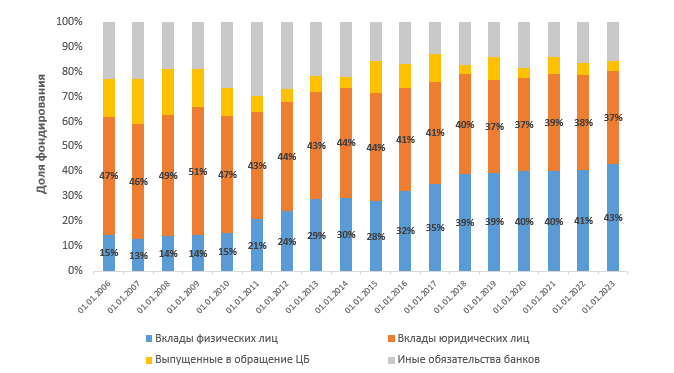 Депозитный рынок 1 русс.PNG